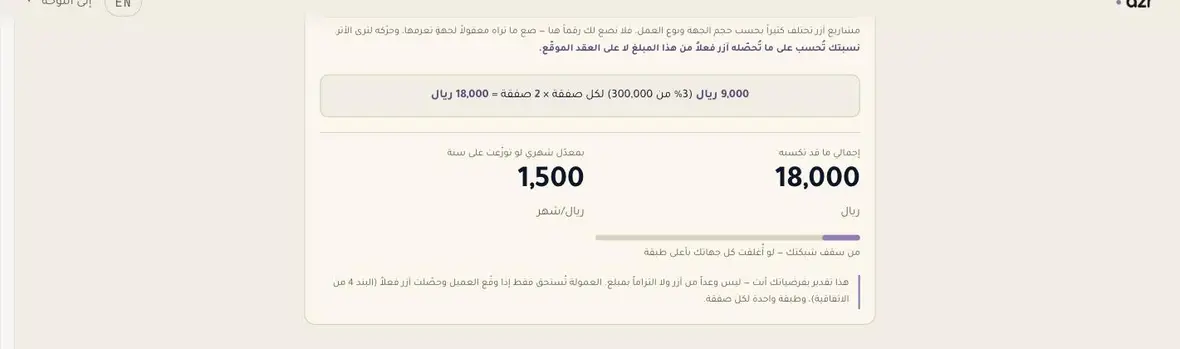 نتيجة الحاسبة: المعادلة كاملةً وإجمالي العائد والمعدّل الشهري